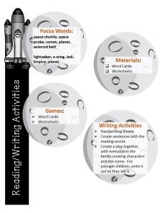 Reading and Writing Activities